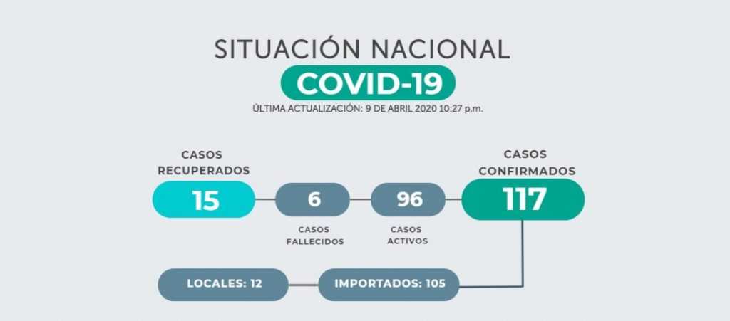 14 nuevos casos de coronavirus, dos en Santa Ana y Usulután aumento