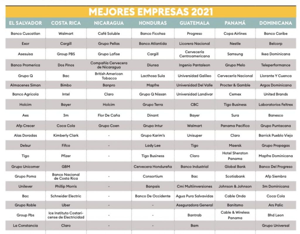 EXOR Latam destacó en el listado de las mejores empresas de El Salvador en 2021
